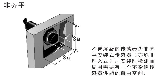 非齐平安装接近开关.jpg