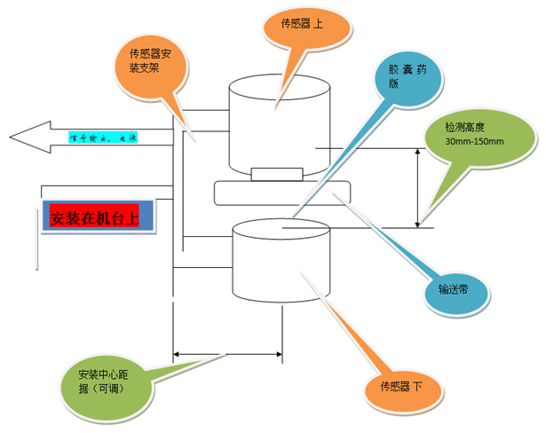 1-制药行业系统解决方案02.jpg