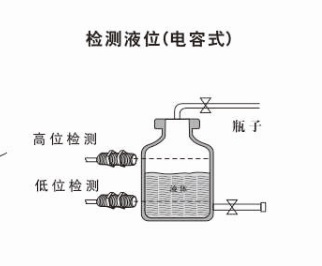 电容式接近开关应用.jpg