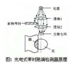 光电开关.jpg