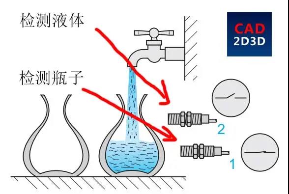 电容式草莓色视频看A精品片国产的应用.jpg